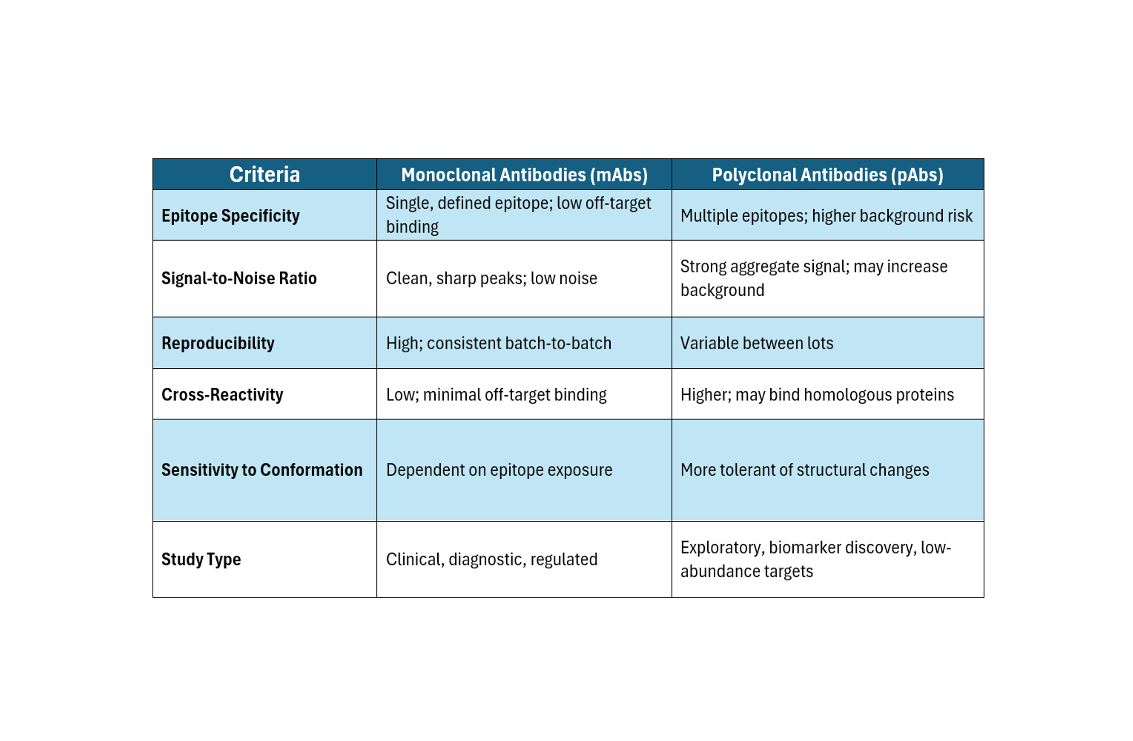 6 Critical Factors That Make or Break Your Flow Cytometry
