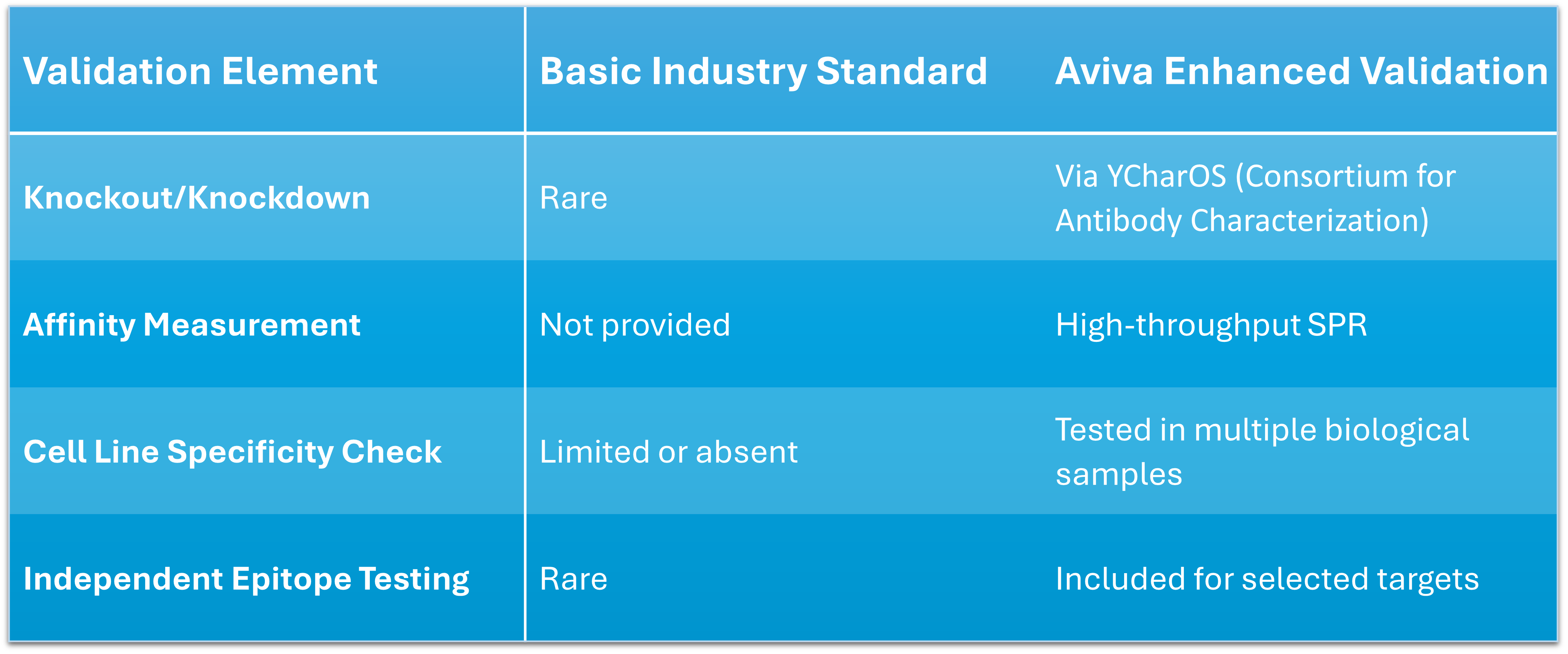 Industry comparison table